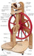 Schacht Lady Bug Spinning Wheel - Mohair & More